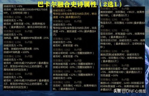 dnf什么是前置技能(dnf隐藏技能等级)