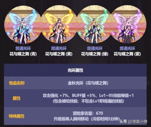 dnf鲜血之忆(dnf鲜血之忆效果)插图1