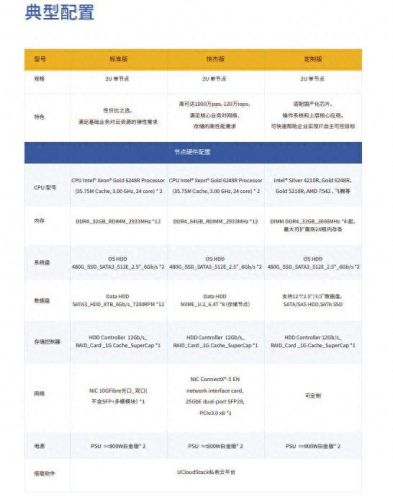 企业私有云系统(企业私有云系统推荐)插图 企业私有云系统(企业私有云系统推荐)插图