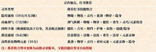 梦幻西游神兽加锁(梦幻西游灵饰加锁)