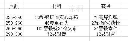 wow工程学(怀旧服练工程攻略)插图9