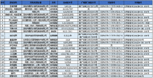 梦幻西游手游查看身份证绑定(梦幻密保在哪绑定)插图