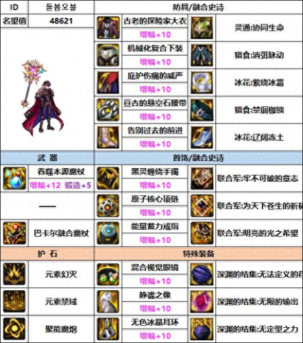 元素爆破师带什么武器(元素爆破师带魔杖还是法杖)插图8 元素爆破师带什么武器(元素爆破师带魔杖还是法杖)插图8