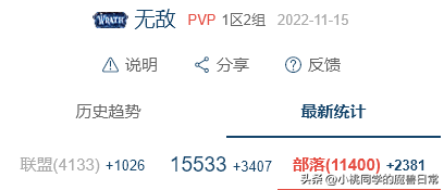 巨龙追猎者(魔兽世界尾王是什么意思)插图2 巨龙追猎者(魔兽世界尾王是什么意思)插图2