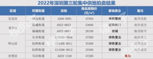 光明大陆流拍的装备怎么了(光明装备排行榜)插图1 光明大陆流拍的装备怎么了(光明装备排行榜)插图1