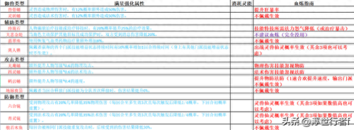 梦幻诛仙法宝技能图片(梦幻诛仙法宝绝学)插图 梦幻诛仙法宝技能图片(梦幻诛仙法宝绝学)插图
