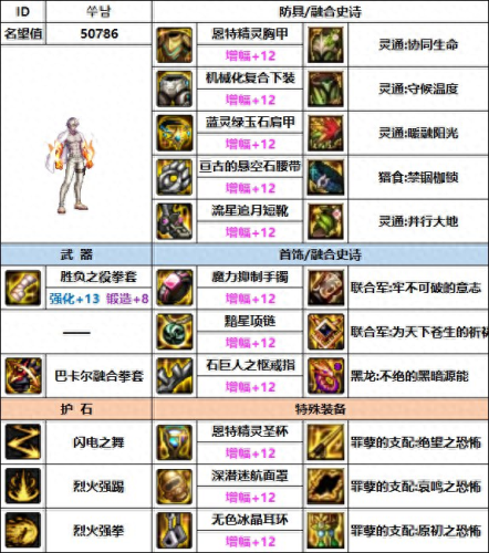 dnf散打装备(散打都有什么装备)插图4