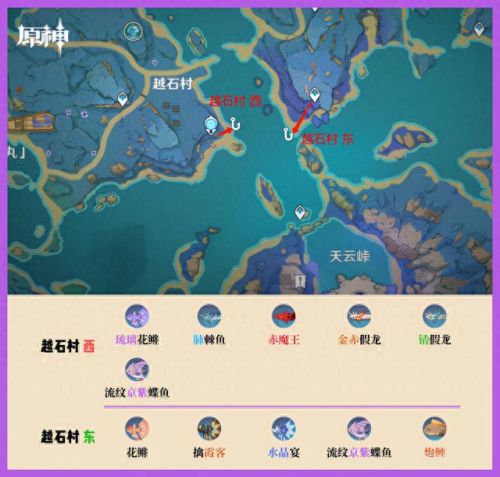 原神异相需共照(九星异象的意思)