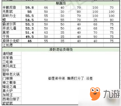 一起来捉妖五娃技能(一起来捉妖属性技能)插图2