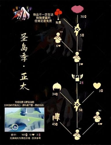 圣岛季先祖位置(圣岛先祖位置)