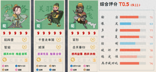 真三6蜀国关羽的装备(真三3.9d关羽的攻略)插图5