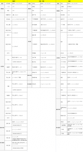 拳皇xi出招表(拳皇键盘出招表4399)插图4