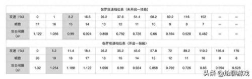 伽罗什么时候开1技能(宗师之力适合后羿吗)插图9