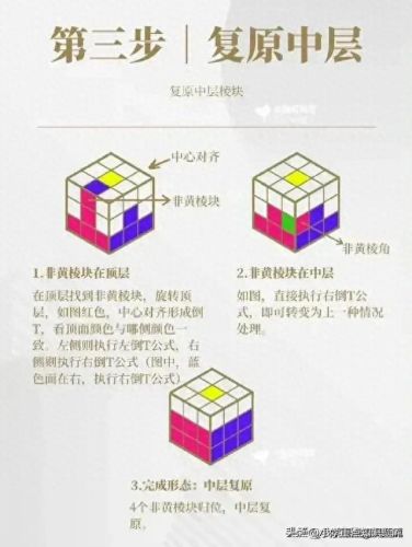 魔方复原公式(三阶魔方公式图解七步)插图4