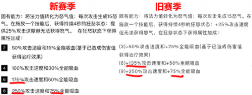 霞出的装备(冒险霞装备怎么给)插图3 霞出的装备(冒险霞装备怎么给)插图3