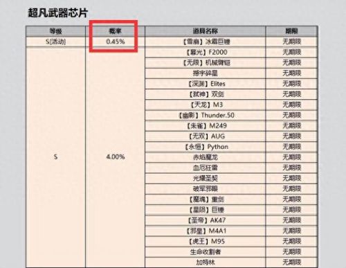 csol抽奖技巧(csol抽奖在哪里)插图4