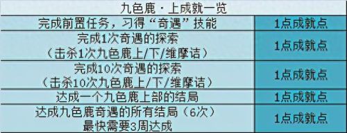 梦幻西游九色鹿上boss路线(梦幻西游九色鹿大改路线)插图2