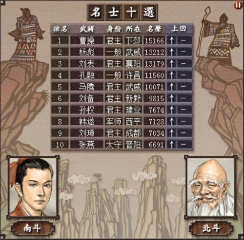 三国志5武将占卜技能(三国志5 占卜)插图11 三国志5武将占卜技能(三国志5 占卜)插图11