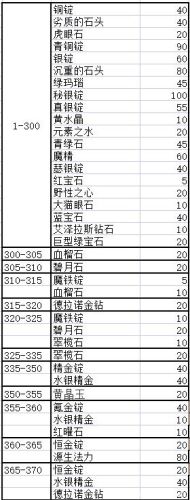 魔兽世界珠宝加工(珠宝加工过程)插图