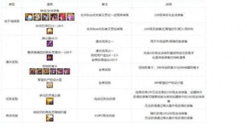 黑雾之源眼睛怪攻略(黑雾之源打法教学)