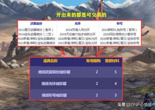 wow幻化装备(梦幻装备幻化不显示动物造型)插图