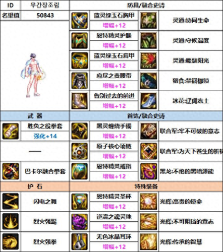 dnf散打装备(散打都有什么装备)插图2