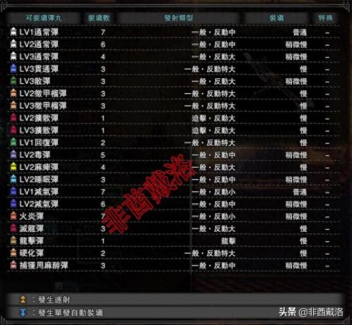 怪物猎人 重弩装备(怪物猎人重弩攻略)插图5 怪物猎人 重弩装备(怪物猎人重弩攻略)插图5