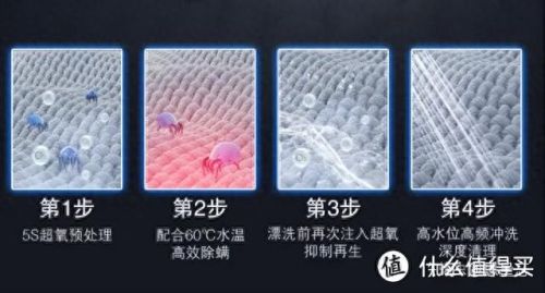 最好的洗衣机(最贵的洗衣机)插图23