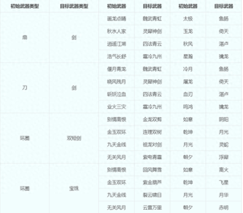 梦幻西游109转回门派要什么(梦幻西游109转历史门派要多少钱)插图6