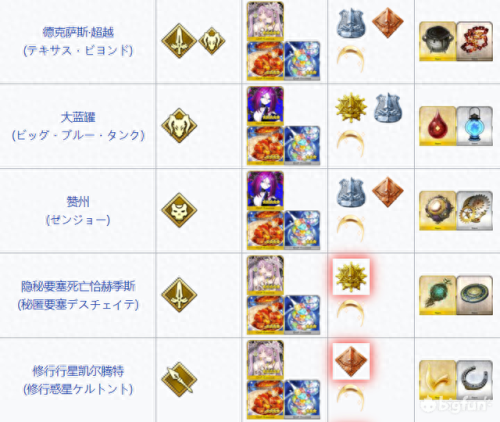 fgo所罗门14节攻略(fgo所罗门神殿)插图6 fgo所罗门14节攻略(fgo所罗门神殿)插图6