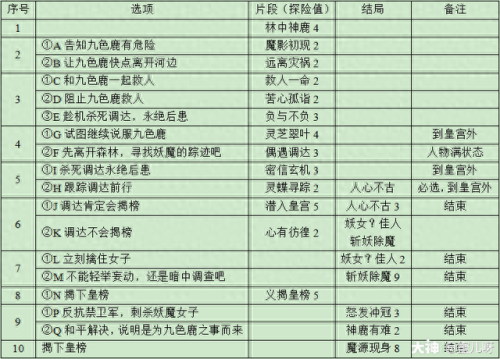 梦幻西游九色鹿上boss路线(梦幻西游九色鹿大改路线)插图4