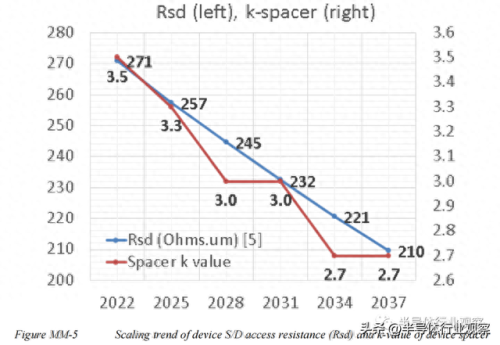 scm解码器(scm供应链管理系统)插图6