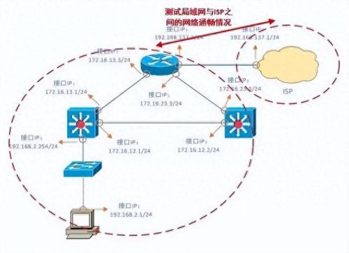 为什么我的本地连接受限制(本地连接受限制或无法连接)插图13