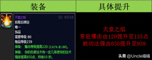dnf传说装备哪些带黄字(dnf加白字的装备)插图9 dnf传说装备哪些带黄字(dnf加白字的装备)插图9