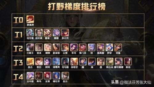 打野英雄(王者荣耀高端局打野英雄排名)