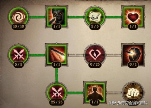 暗黑猎魔人装备出处(暗黑3猎魔三刀哪里刷)插图8 暗黑猎魔人装备出处(暗黑3猎魔三刀哪里刷)插图8