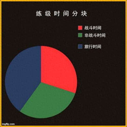 德鲁伊 职业坐骑 攻略(德鲁伊变鹿和坐骑谁快)插图