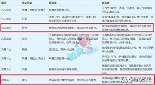 梦幻西游手游魔王狮驼哪个好(魔王和狮驼技能对照表)插图4 梦幻西游手游魔王狮驼哪个好(魔王和狮驼技能对照表)插图4