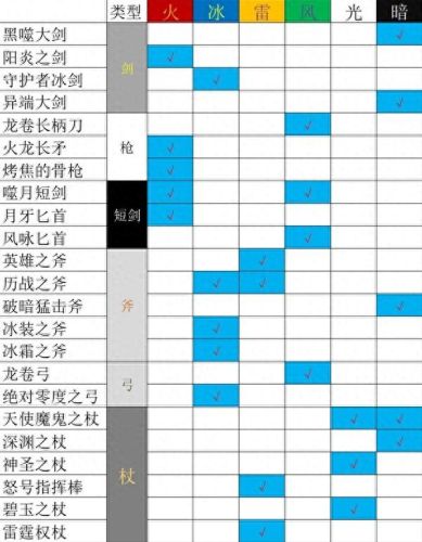 冰雷火(雷火双系法师)