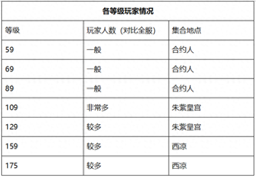 梦幻西游哪些区可以转到龙拳(梦幻西游转区龙拳)插图9 梦幻西游哪些区可以转到龙拳(梦幻西游转区龙拳)插图9