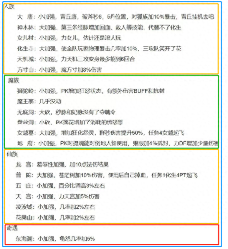 梦幻西游wdd伤害降低35(梦幻西游wdd用什么代替)插图1