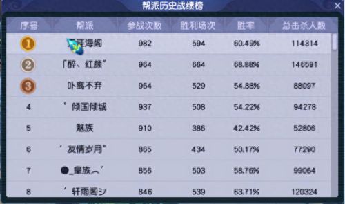 梦幻西游哪些区可以转到龙拳(梦幻西游转区龙拳)插图8 梦幻西游哪些区可以转到龙拳(梦幻西游转区龙拳)插图8