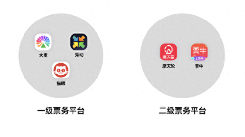 票务管理软件(景区票务管理软件)插图3 票务管理软件(景区票务管理软件)插图3