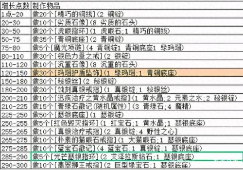 魔兽世界珠宝加工(珠宝加工过程)