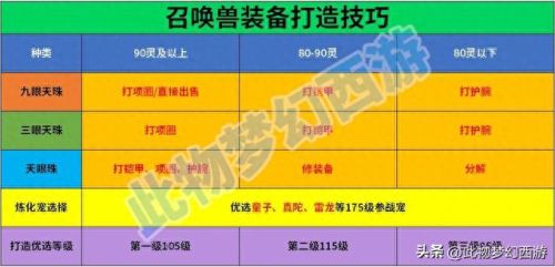 梦幻西游 锻造图册(锻造图册值得做吗)