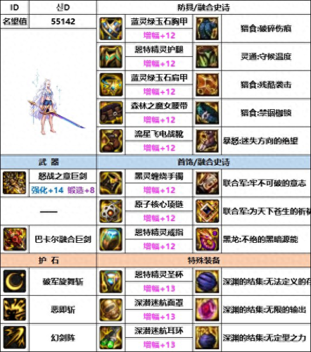 dnf驭剑士带什么武器(dnf驭剑士用什么武器最好)插图