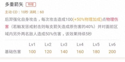 暗黑三箭塔怎么用技能(暗黑2可以洗几次技能点)插图2