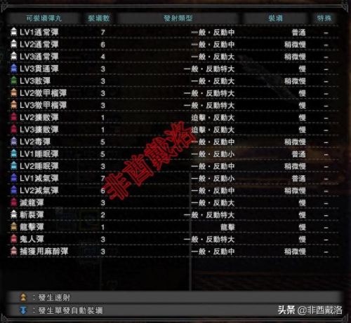 怪物猎人 重弩装备(怪物猎人重弩攻略)插图2 怪物猎人 重弩装备(怪物猎人重弩攻略)插图2