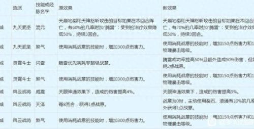 梦幻西游煞气决不掉血(梦幻西游煞气决效果)插图 梦幻西游煞气决不掉血(梦幻西游煞气决效果)插图