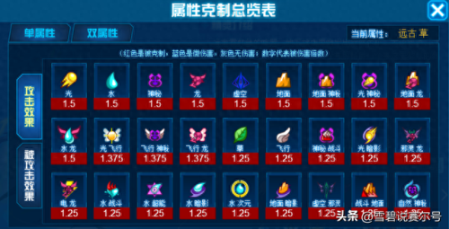 赛尔号远古系(赛尔号远古大魔王)插图3